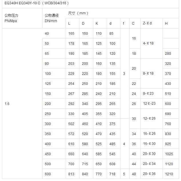 Q347 型 PN16、PN25 偏心半球阀